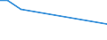 Unit of measure: Thousand persons / Sex: Total / Age class: From 15 to 19 years / Type of employment sought: Self-employment / Geopolitical entity (reporting): Croatia