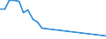 Unit of measure: Thousand persons / Sex: Total / Age class: From 15 to 19 years / Type of employment sought: Self-employment / Geopolitical entity (reporting): Italy