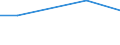 Unit of measure: Thousand persons / Sex: Total / Age class: From 15 to 19 years / Type of employment sought: Self-employment / Geopolitical entity (reporting): Netherlands