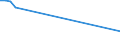 Unit of measure: Thousand persons / Sex: Total / Age class: From 15 to 19 years / Type of employment sought: Self-employment / Geopolitical entity (reporting): United Kingdom