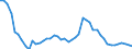 Unit of measure: Thousand persons / Sex: Total / Age class: From 15 to 19 years / Type of employment sought: Full-time employee / Geopolitical entity (reporting): Germany