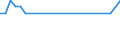 Unit of measure: Thousand persons / Sex: Total / Age class: From 15 to 19 years / Type of employment sought: Full-time employee / Geopolitical entity (reporting): Luxembourg