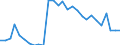 Unit of measure: Thousand persons / Sex: Total / Age class: From 15 to 19 years / Type of employment sought: Full-time employee / Geopolitical entity (reporting): Austria