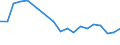 Unit of measure: Thousand persons / Sex: Total / Age class: From 15 to 19 years / Type of employment sought: Full-time employee / Geopolitical entity (reporting): Switzerland