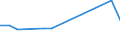 Unit of measure: Thousand persons / Sex: Total / Age class: From 15 to 19 years / Type of employment sought: Part-time employee / Geopolitical entity (reporting): Belgium