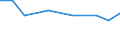 Unit of measure: Thousand persons / Sex: Total / Age class: From 15 to 19 years / Type of employment sought: Part-time employee / Geopolitical entity (reporting): Czechia