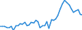 Unit of measure: Thousand persons / Sex: Total / Age class: From 15 to 19 years / Type of employment sought: Part-time employee / Geopolitical entity (reporting): Denmark