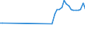 Unit of measure: Thousand persons / Sex: Total / Age class: From 15 to 19 years / Type of employment sought: Part-time employee / Geopolitical entity (reporting): Germany