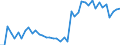 Unit of measure: Thousand persons / Sex: Total / Age class: From 15 to 19 years / Type of employment sought: Part-time employee / Geopolitical entity (reporting): Spain