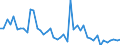 Unit of measure: Thousand persons / Sex: Total / Age class: From 15 to 19 years / Type of employment sought: Part-time employee / Geopolitical entity (reporting): Italy