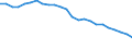 Unit of measure: Percentage / Sex: Total / Method used for seeking work: Contact public employment service / Geopolitical entity (reporting): Germany
