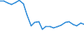 Prozent / Insgesamt / Direkt bei Arbeitgebern bewerben / Finnland