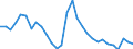 Unit of measure: Thousand persons / Sex: Total / International Standard Classification of Occupations 2008 (ISCO-08): Total / Geopolitical entity (reporting): Estonia