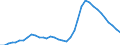 Maßeinheit: Tausend Personen / Geschlecht: Insgesamt / Internationale Standardklassifikation der Berufe 2008 (ISCO-08): Insgesamt / Geopolitische Meldeeinheit: Griechenland