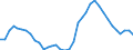 Unit of measure: Thousand persons / Sex: Total / International Standard Classification of Occupations 2008 (ISCO-08): Total / Geopolitical entity (reporting): Spain