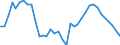 Unit of measure: Thousand persons / Sex: Total / International Standard Classification of Occupations 2008 (ISCO-08): Total / Geopolitical entity (reporting): France