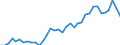 Unit of measure: Thousand persons / Sex: Total / International Standard Classification of Occupations 2008 (ISCO-08): Total / Geopolitical entity (reporting): Luxembourg