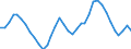 Unit of measure: Thousand persons / Sex: Total / International Standard Classification of Occupations 2008 (ISCO-08): Total / Geopolitical entity (reporting): Netherlands