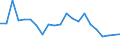 Unit of measure: Thousand persons / Sex: Total / International Standard Classification of Occupations 2008 (ISCO-08): Managers / Geopolitical entity (reporting): Croatia