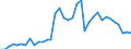 Maßeinheit: Tausend Personen / Geschlecht: Insgesamt / Internationale Standardklassifikation der Berufe 2008 (ISCO-08): Führungskräfte / Geopolitische Meldeeinheit: Italien