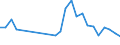 Unit of measure: Thousand persons / Sex: Total / International Standard Classification of Occupations 2008 (ISCO-08): Managers / Geopolitical entity (reporting): Latvia