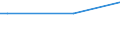 Maßeinheit: Tausend Personen / Geschlecht: Insgesamt / Internationale Standardklassifikation der Berufe 2008 (ISCO-08): Führungskräfte / Geopolitische Meldeeinheit: Luxemburg