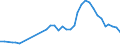 Unit of measure: Thousand persons / Sex: Total / International Standard Classification of Occupations 2008 (ISCO-08): Managers / Geopolitical entity (reporting): Portugal