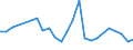 Unit of measure: Thousand persons / Sex: Total / International Standard Classification of Occupations 2008 (ISCO-08): Managers / Geopolitical entity (reporting): Slovenia