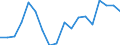 Unit of measure: Thousand persons / Sex: Total / International Standard Classification of Occupations 2008 (ISCO-08): Managers / Geopolitical entity (reporting): Türkiye