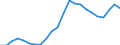 Maßeinheit: Tausend Personen / Geschlecht: Insgesamt / Internationale Standardklassifikation der Berufe 2008 (ISCO-08): Akademische Berufe / Geopolitische Meldeeinheit: Euroraum - 20 Länder (ab 2023)