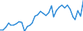 Unit of measure: Thousand persons / Sex: Total / International Standard Classification of Occupations 2008 (ISCO-08): Professionals / Geopolitical entity (reporting): Belgium