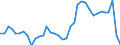 Maßeinheit: Tausend Personen / Geschlecht: Insgesamt / Internationale Standardklassifikation der Berufe 2008 (ISCO-08): Akademische Berufe / Geopolitische Meldeeinheit: Dänemark