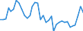 Unit of measure: Thousand persons / Sex: Total / International Standard Classification of Occupations 2008 (ISCO-08): Professionals / Geopolitical entity (reporting): Germany