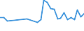 Unit of measure: Thousand persons / Sex: Total / International Standard Classification of Occupations 2008 (ISCO-08): Professionals / Geopolitical entity (reporting): Estonia