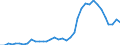 Maßeinheit: Tausend Personen / Geschlecht: Insgesamt / Internationale Standardklassifikation der Berufe 2008 (ISCO-08): Akademische Berufe / Geopolitische Meldeeinheit: Griechenland