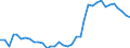 Unit of measure: Thousand persons / Sex: Total / International Standard Classification of Occupations 2008 (ISCO-08): Professionals / Geopolitical entity (reporting): Italy