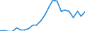 Unit of measure: Thousand persons / Sex: Total / International Standard Classification of Occupations 2008 (ISCO-08): Professionals / Geopolitical entity (reporting): Cyprus