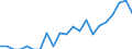 Unit of measure: Thousand persons / Sex: Total / International Standard Classification of Occupations 2008 (ISCO-08): Professionals / Geopolitical entity (reporting): Luxembourg