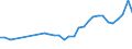 Unit of measure: Thousand persons / Sex: Total / International Standard Classification of Occupations 2008 (ISCO-08): Professionals / Geopolitical entity (reporting): Austria