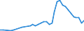 Unit of measure: Thousand persons / Sex: Total / International Standard Classification of Occupations 2008 (ISCO-08): Professionals / Geopolitical entity (reporting): Portugal