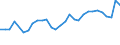 Thousand persons / Total / Managers / Switzerland