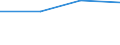 Unit of measure: Percentage / Country/region of birth: EU27 countries (from 2020) except reporting country / Sex: Total / Age class: From 15 to 19 years / Geopolitical entity (reporting): Euro area – 20 countries (from 2023)