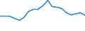 Maßeinheit: Prozent / Geburtsland/-region: EU27-Länder (ab 2020) ohne das Meldeland / Geschlecht: Insgesamt / Altersklasse: 15 bis 24 Jahre / Geopolitische Meldeeinheit: Europäische Union - 27 Länder (ab 2020)