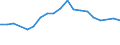 Maßeinheit: Prozent / Geburtsland/-region: EU27-Länder (ab 2020) ohne das Meldeland / Geschlecht: Insgesamt / Altersklasse: 15 bis 24 Jahre / Geopolitische Meldeeinheit: Euroraum - 20 Länder (ab 2023)