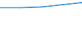 Unit of measure: Percentage / Country/region of birth: EU27 countries (from 2020) except reporting country / Sex: Total / Age class: From 15 to 24 years / Geopolitical entity (reporting): Belgium