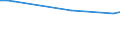 Unit of measure: Percentage / Country/region of birth: EU27 countries (from 2020) except reporting country / Sex: Total / Age class: From 15 to 24 years / Geopolitical entity (reporting): Greece