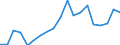 Unit of measure: Percentage / Country/region of birth: EU27 countries (from 2020) except reporting country / Sex: Total / Age class: From 15 to 24 years / Geopolitical entity (reporting): Italy