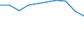 Maßeinheit: Prozent / Geburtsland/-region: EU27-Länder (ab 2020) ohne das Meldeland / Geschlecht: Insgesamt / Altersklasse: 15 bis 24 Jahre / Geopolitische Meldeeinheit: Schweiz