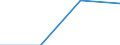 Maßeinheit: Prozent / Geburtsland/-region: EU27-Länder (ab 2020) ohne das Meldeland / Geschlecht: Insgesamt / Altersklasse: 15 bis 24 Jahre / Geopolitische Meldeeinheit: Nordmazedonien