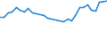 Maßeinheit: Prozent / Geburtsland/-region: EU27-Länder (ab 2020) ohne das Meldeland / Geschlecht: Insgesamt / Altersklasse: 15 bis 29 Jahre / Geopolitische Meldeeinheit: Griechenland